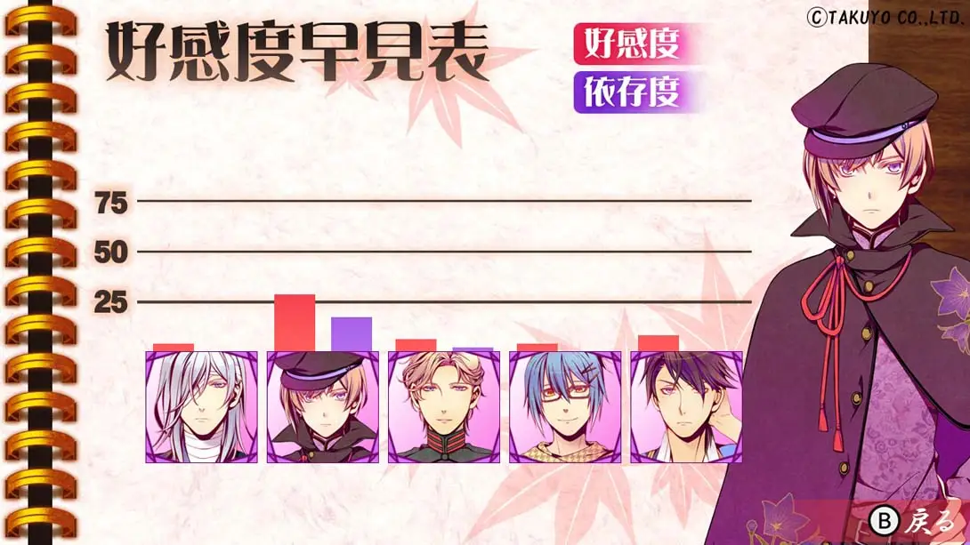 图片[4]-【日版】月影之锁 错乱偏执狂  .月影の鎖 ～錯乱パラノイア～-游糖YoTeb