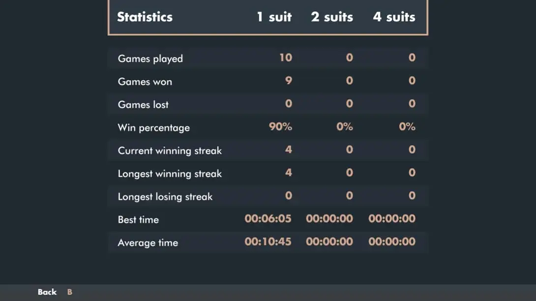 图片[1]-Solitaire Spider Minimal-游糖YoTeb